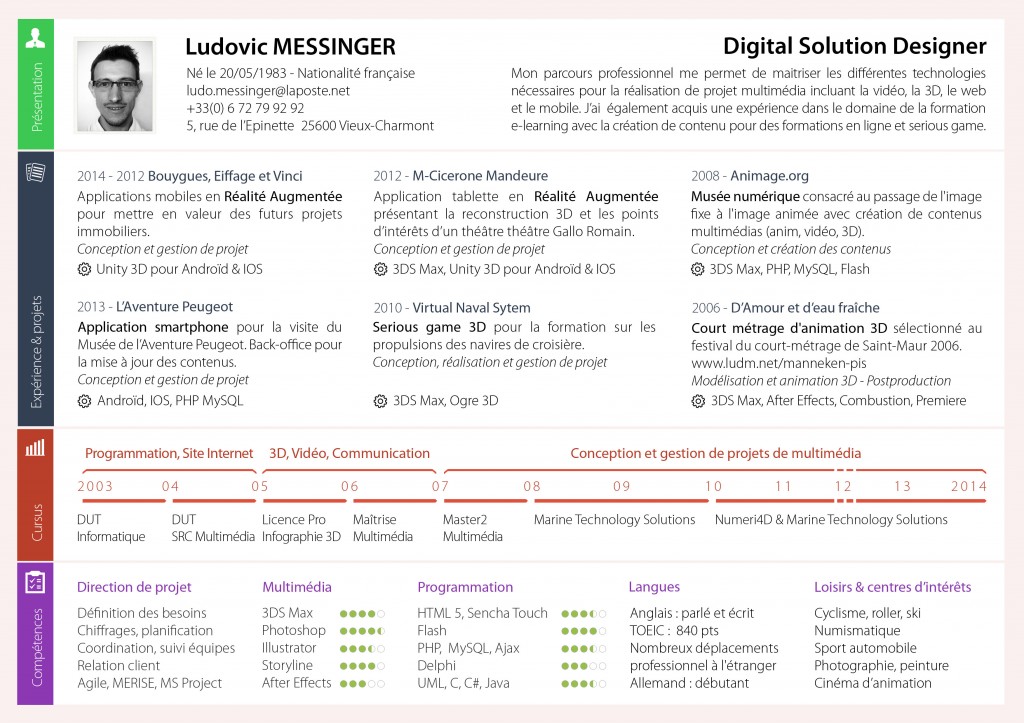 CV Ludovic MESSINGER