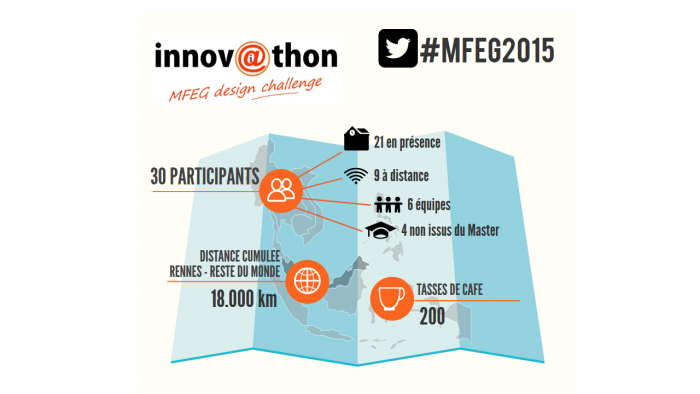 Learning game – Innovathon MFEG